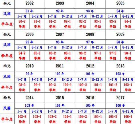 1971民國幾年|民國年份、西元年份、日本年號、中國年號、歲次對照。